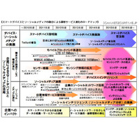 マイノリティレポートの世界が現実に、2016年 ITロードマップ（野村総合研究所） 画像