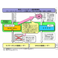 グリーとKDDI、損害賠償金10億5000万円超をDeNAに請求 画像