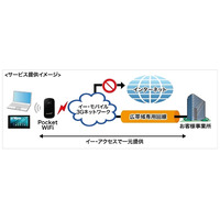 イー・アクセス、法人向け「モバイル閉域網サービス」提供開始 画像