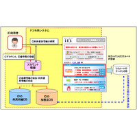 ドコモとリクルート、新たなクーポン配信サービスで協業……iDとホットペッパーなどを連携 画像