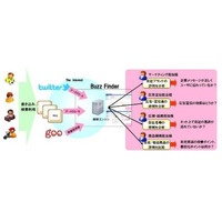 NTT Com、“顧客の声”を分析する「ソーシャルVoC分析レポート」提供開始 画像