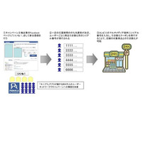 アライドアーキテクツ、Facebookページでコンビニ引換型サンプリングを行う パッケージプランの提供を開始 画像