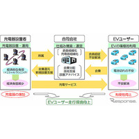 トヨタなど9社、EV向け会員制急速充電サービスの導入で合意 画像