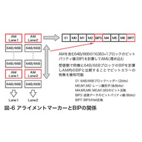 【テクニカルレポート】100ギガビットイーサネットについて（後編）……IIR 画像