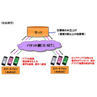 携帯電話・PHS事業者6社、「災害用音声お届けサービス」の共通ガイドラインを策定へ 画像