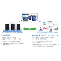 EMCジャパン、クラウドに最適化されたオブジェクト・ベース・ストレージ「EMC Atmos 2.0」発売 画像