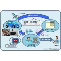 NSCドライブドクターの販売累計が1万台を突破 画像