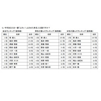 ラジオリスナーが選ぶ今年の4人！“喜怒哀楽”はそれぞれ誰に!? 画像