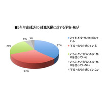 就活戦線　必要なのは「つながるスマホ」、トレンドは「ソー活」 画像