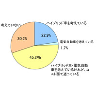 積水ハウス、東京モーターショーに次世代スマートハウス出展……「EVに興味あるが、購入に踏み切れない」という人にもわかりやすく 画像