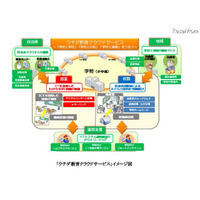 内田洋行、教育クラウドを新展開＆フューチャークラスルーム東京OPEN 画像