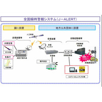 12月1日、全国65の市区町村が緊急地震速報の訓練を実施 画像