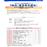 10代が選ぶ重大ニュース…1位は調査開始以来の大量得票 画像