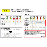 関西電力、冬の「でんき予報」を開始 画像