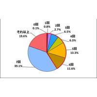 毎日の排便がない小学生は約4割……腸内環境の悪化を防ぐには？ 画像