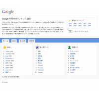 グーグル、「Google年間検索ランキング2011」を発表……急上昇ワードは5位まですべて震災関係 画像