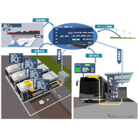 日立、EV路線バスの運用管理システムを開発 画像