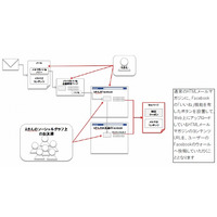 GDO、特定の人のみ「シークレットクーポン」が表示されるFacebookキャンペーン開始 画像