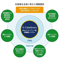 NEC、長岡技術科学大学の統合図書館システムをプライベートクラウドで構築 画像