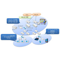 JPNIC、IPv6の検証環境の無償提供を開始……自社ネットワークへの導入前に検証が可能に 画像