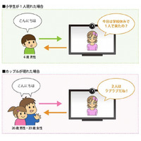 KDDI研、人数・性別・年代にあわせて人間と対話するシステムを開発 画像