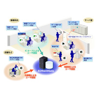 日立ソリューションズ、統合認証・アクセス管理ソリューションの認証機能を強化 画像