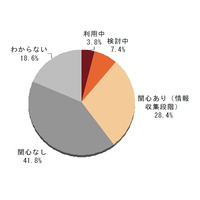 プライベートクラウドの利用率、3.8％と未だ低水準……矢野経済研調べ 画像