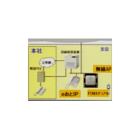 「企業におけるIP電話の導入はコスト削減よりも業務の効率化」 -沖電気セミナー 画像