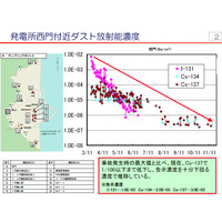 【地震】東京電力、福島第一原発内の放射線モニタリング結果について公表  画像
