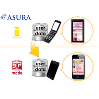 スマートフォン公式サイトCMS「ASURA」開始…アーティスト等のコンテンツ運用に特化 画像