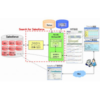みずほ情報総研とアクセラテクノロジ、クラウド対応エンタープライズサーチを共同開発 画像