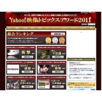 「Yahoo!映像トピックス」で今年最も視聴された動画は「カップ麺の作り方」 画像