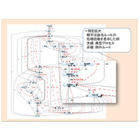 富士通、業務監視・分析ソフト最新版「Interstage Business Process Manager Analytics V12」発売 画像