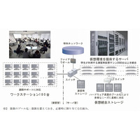 千葉工業大学、演習用プライベートクラウド環境を構築……ITスペシャリストの育成に注力 画像