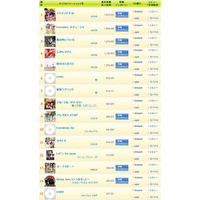 AKB48が年間シングルトップ5独占！年間総売上額は162億8200万円!! 画像