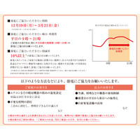 関電、今冬の節電要請スタート……10％以上節電を3ヵ月間 画像