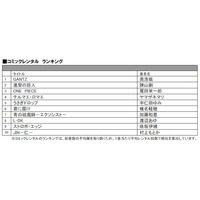 今年のTSUTAYAレンタルコミックランキング、1位となったのは!? 画像