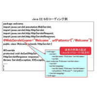 富士通、Webアプリサーバ「Interstage Application Server V10.1」販売開始……Java EE 6、スマホ対応 画像