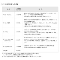 リコー、月額1万円台で利用できる「オフィス復興支援パック」の提供を開始 画像