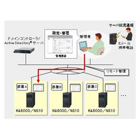 日立、ネットワークストレージサーバ「HA8000/NS10内蔵UPSモデル」販売開始 画像