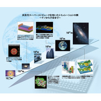 NECと理化学研究所、スーパーコンピュータ開発プロジェクトに関する調停成立 画像