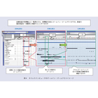 【テクニカルレポート】NTT東日本 「タイムライン連携システム」による地域医療連携への取り組み ……NTT技術ジャーナル 画像