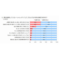 多発する「ネット炎上」、“やらかす人たち”に世代や意識の大きな差……PR TIMES調べ 画像