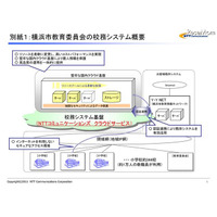 NTT Com、横浜市教委の校務システム基盤にクラウドサービス提供 画像