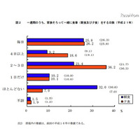 18歳未満の約8割が「幸せ」…全国家庭児童調査 画像