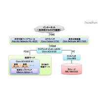 ネットワンシステムズ、「北海道公立学校校務支援システム」の基盤を構築 画像