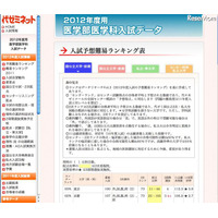 代ゼミ、医学部医学科の入試予想難易ランキング 画像