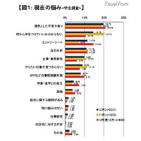 学生が選考でアピールしたいポイント、企業の採用基準とギャップ 画像