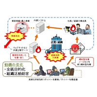 イタズラ型から金銭目的型への変化が顕著に……12月のウイルス・不正アクセス状況［IPA］ 画像