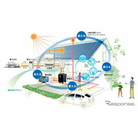 ミサワホーム、スマートハウスを発売…EVから住宅への電力供給も想定 画像